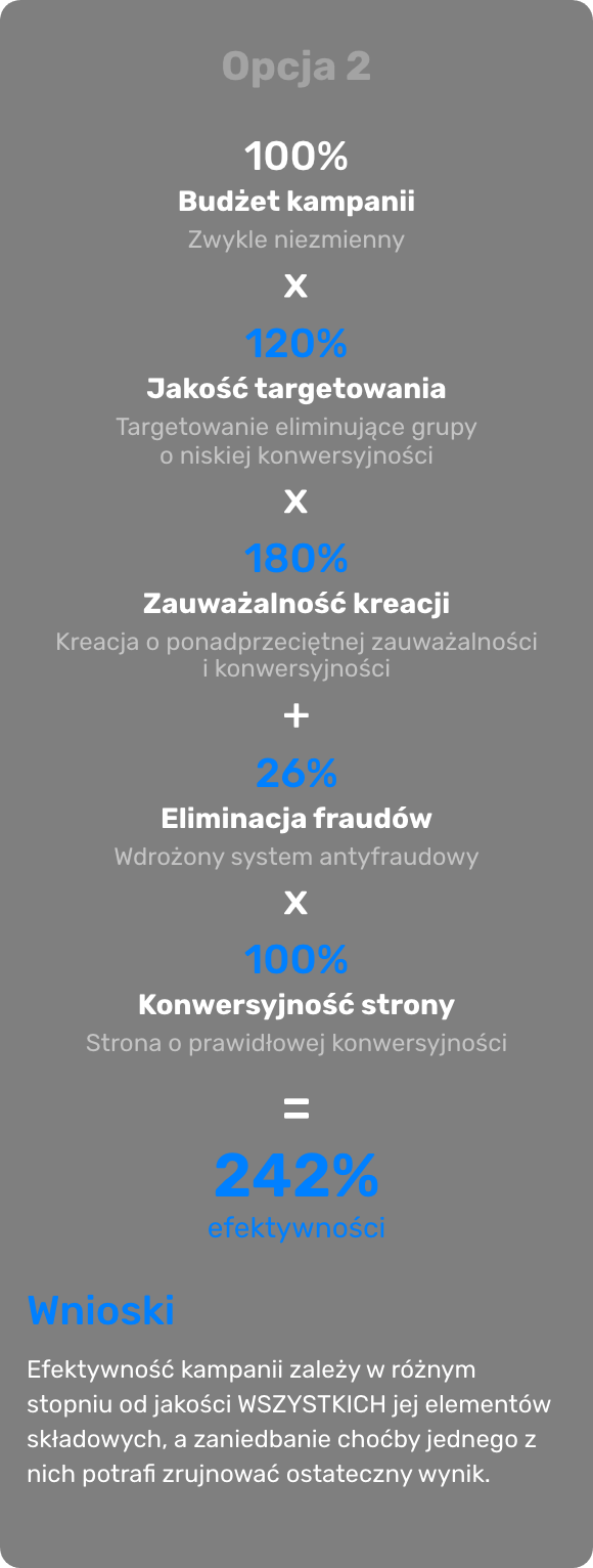 Algorytm działania